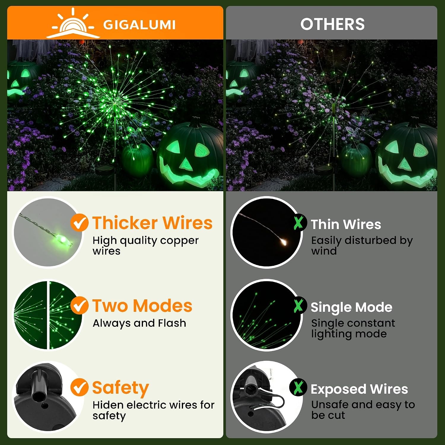 image:imageGIGALUMI 2 Pack Solar Firework Lights Outdoor Garden Decor Warm WhiteGreen