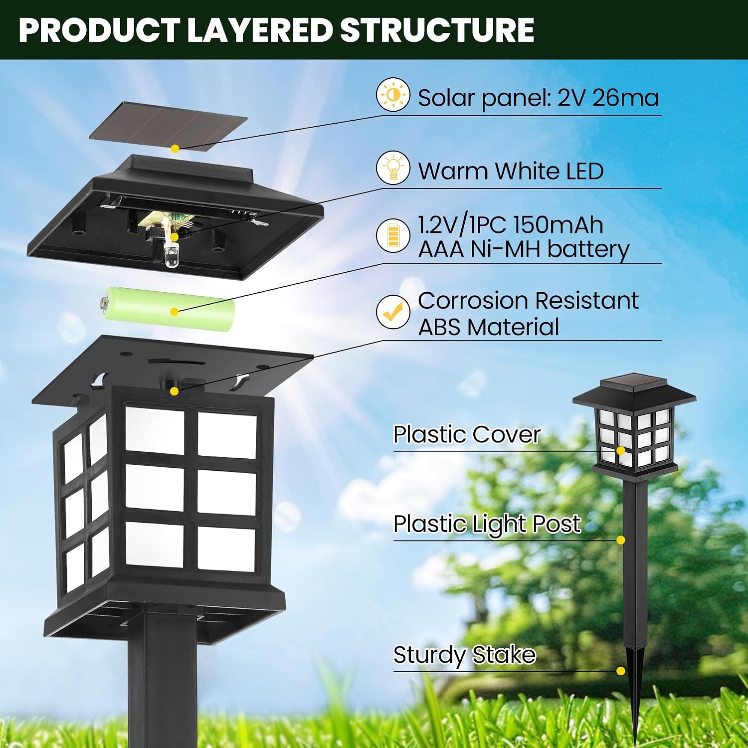 image:imageGIGALUMI Solar Lights Outdoor Waterproof 12 Pack LED Garden DecorWarm White